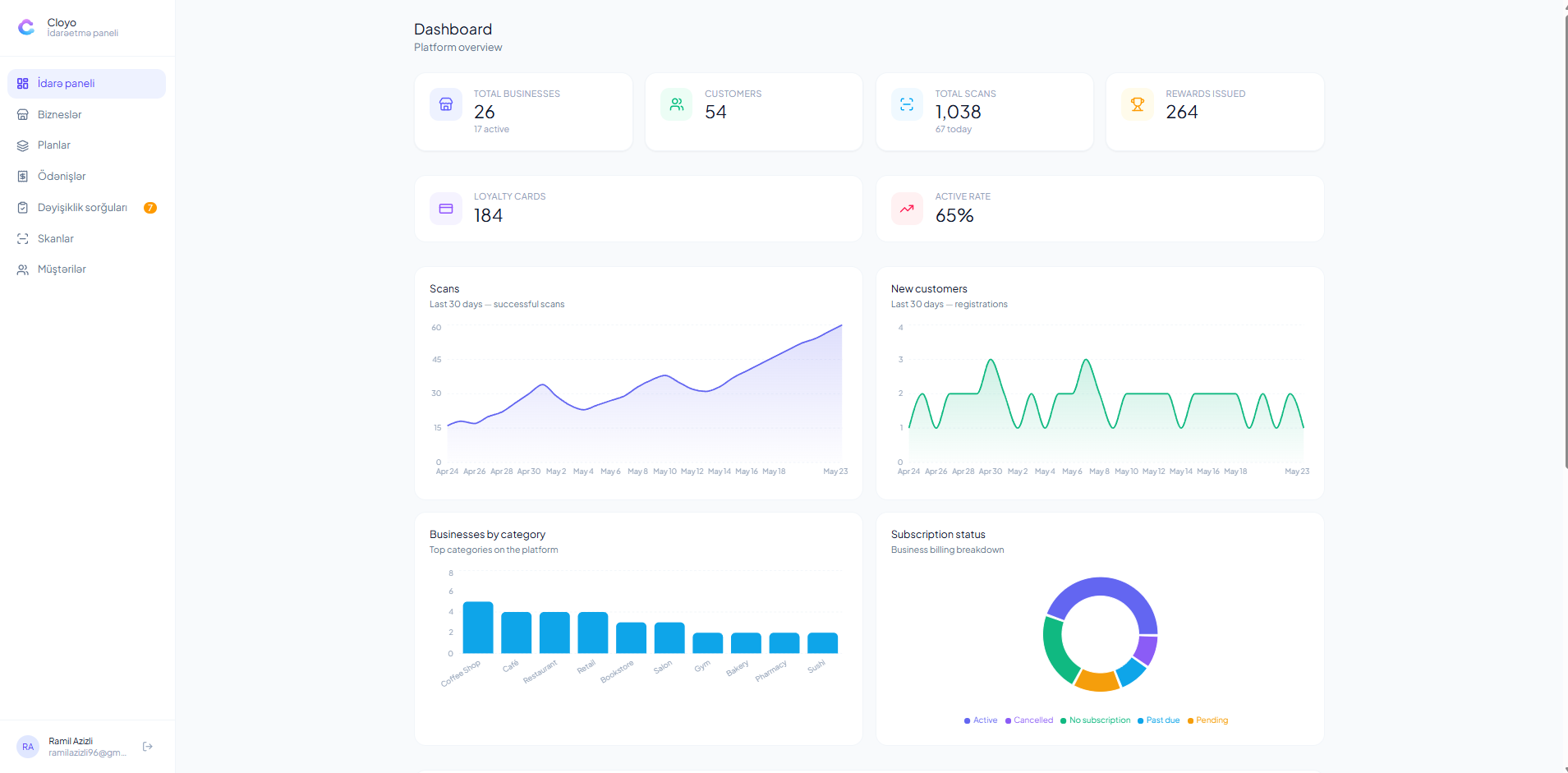 Super admin panel ekranı nümunəsi